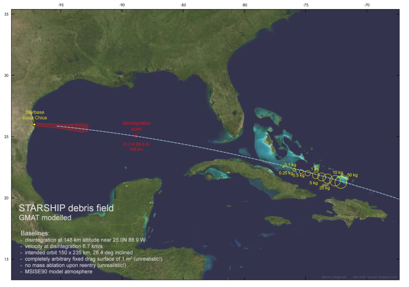 StarShip_F2_Debris_Re-Entry_Path2_eatqpo.jpg