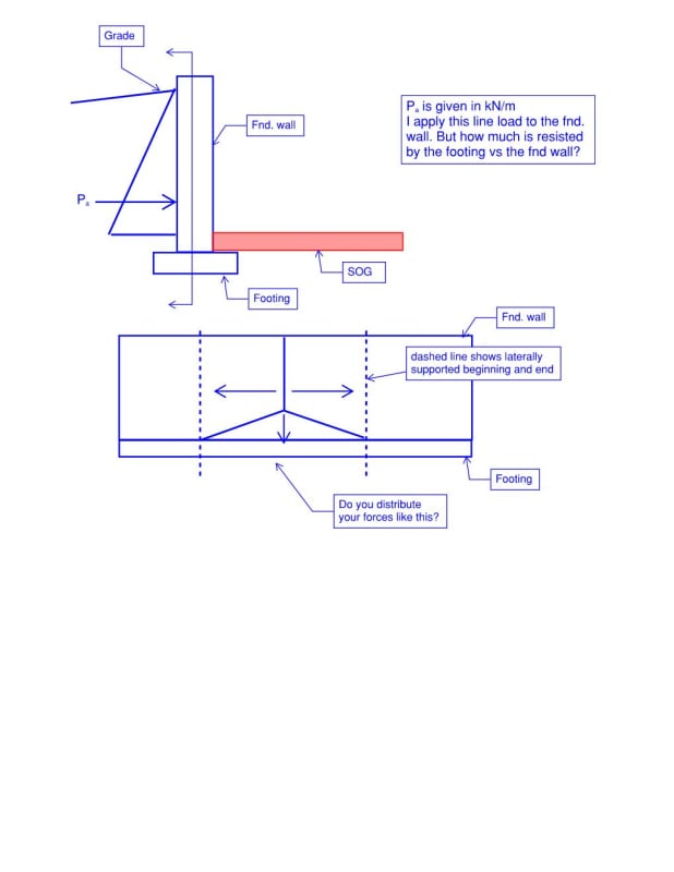 Lat_Unsupported_Wall2_jrgjtf.jpg