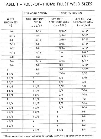 Blodgett_weld_size_zcef0c.jpg