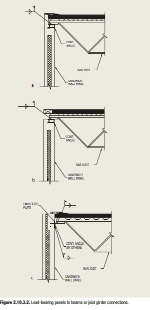 Load_bearing_PC_wall_girder_supp._detail_j2zo8r.jpg