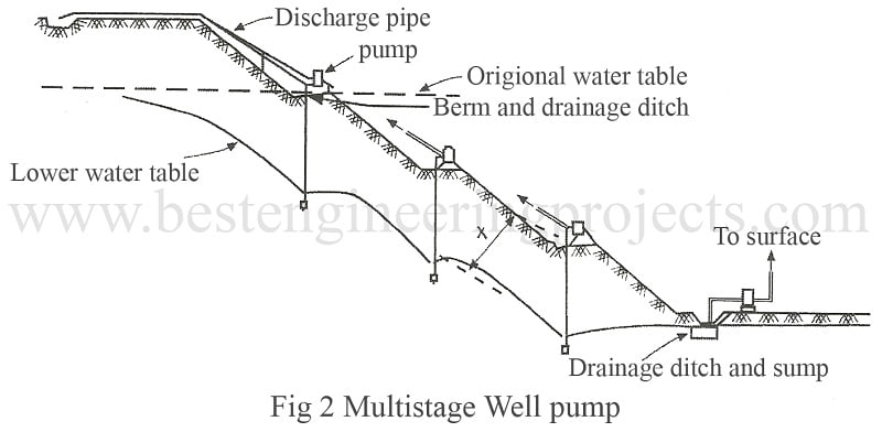 multistage-well-pump_fcmla8.jpg