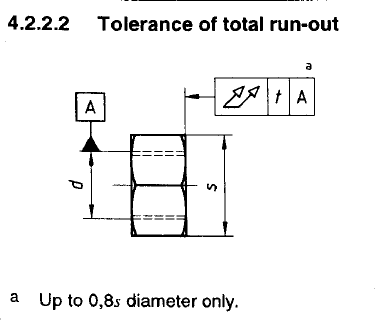 runout_Nut_rbc2ia.png