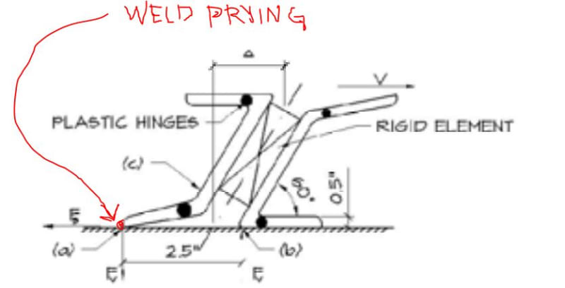 Weld_Prying_tcnmm2.jpg
