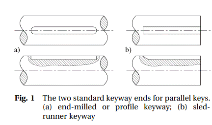 keyway_pla8pi.gif