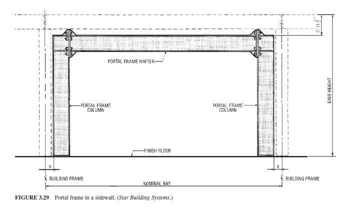 side_wall_portal_frame_vgf4c1.jpg