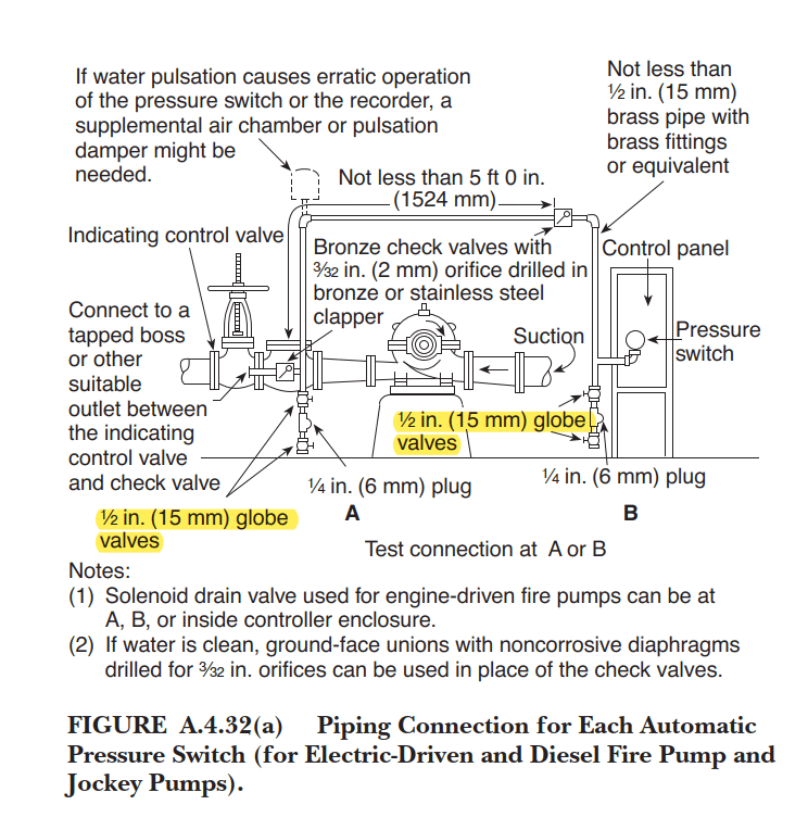 NFPA 20: Type of valve at test connection on sensing lines - NFPA