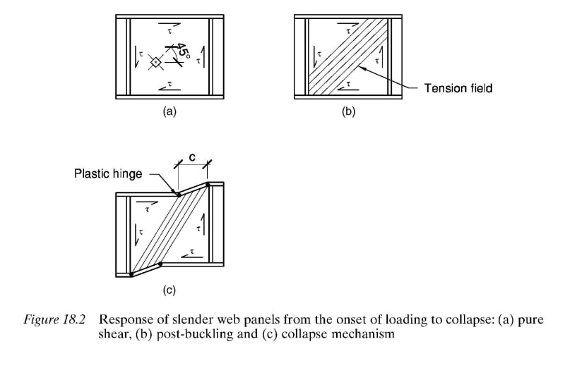 shear_buckling_concept_putcb6.jpg