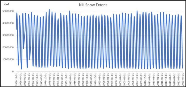 monthly-total-extent-NH_huyqds.jpg