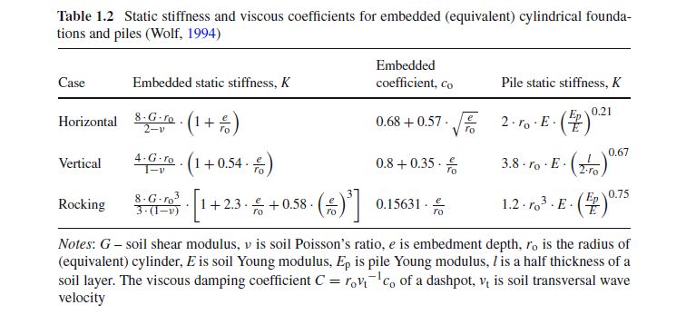 Static_stiffness_and_viscous_coefficients_for_cylindrical_foundations_jljimk.jpg