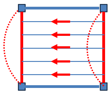 Minor_Axis_Bending_agde0h.png