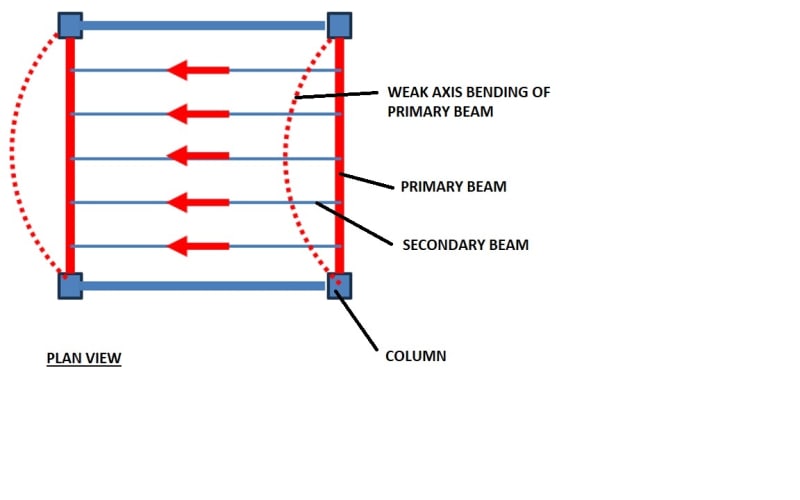 weak_axis_bending_al8kb8.jpg