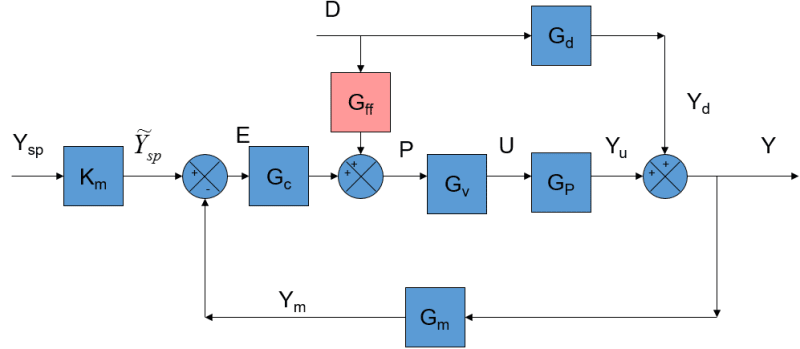 feedforward_exercise_azbtrd.png