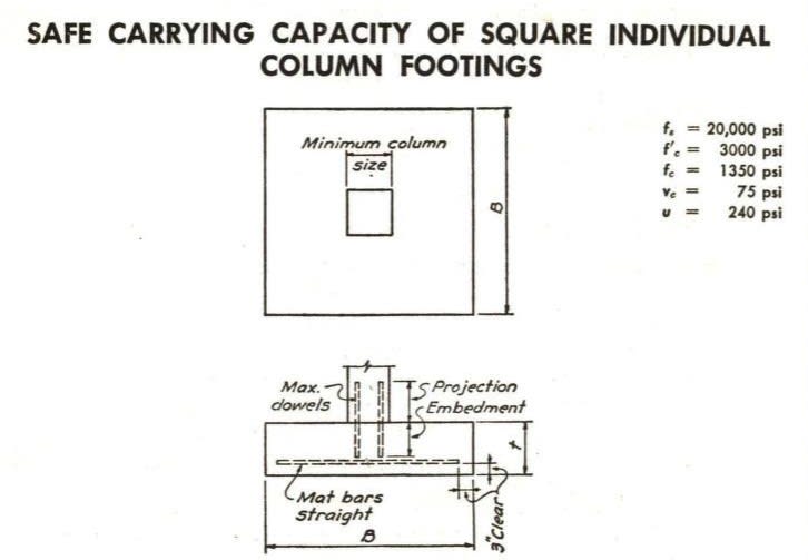 Footing_detail_-_CRSI_1957_q12gpc.jpg
