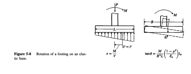 foundation_rotation_estsyv.jpg