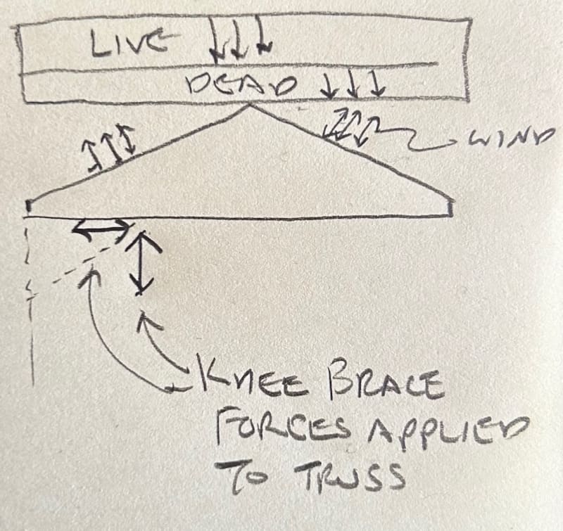 Truss_iogntg.jpg