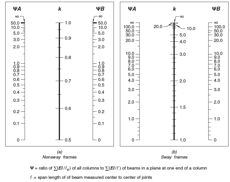 effectivelentgh_chart_afdrdr.png