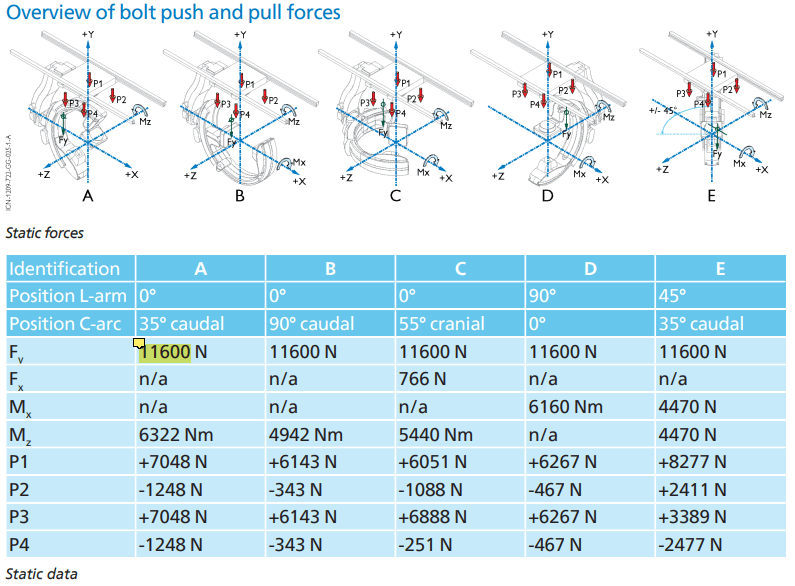 P1001 Unistrut Design For Ceiling Mounted 2 tons Cath Lab Eng Tips