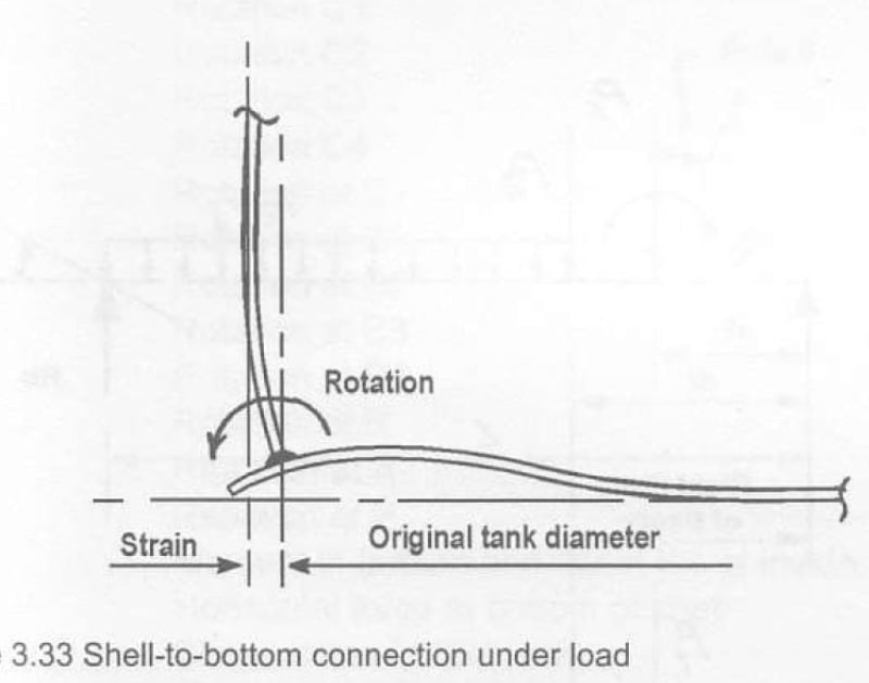 Annular_Plate_Under_Load_Image_k3cenb.jpg