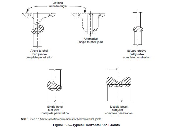 Typical_horizon_joints_anlrh0.jpg