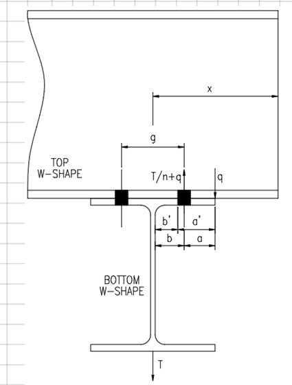 RISA  How can I transition a Plate Mesh from Round to Rectangular?