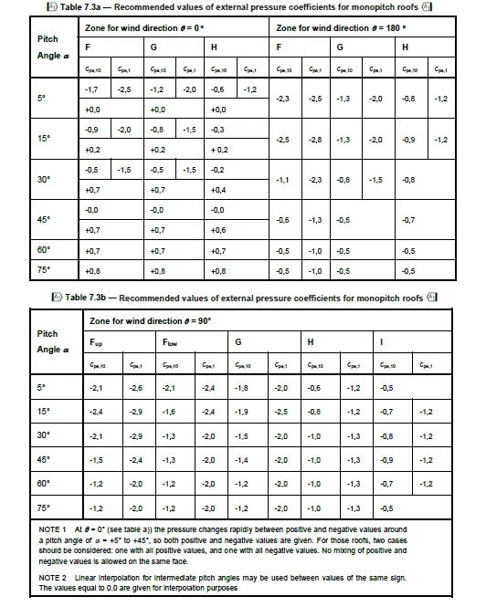 external_pressure_coefficients_for_monopitch_roofs_jgghsd.jpg