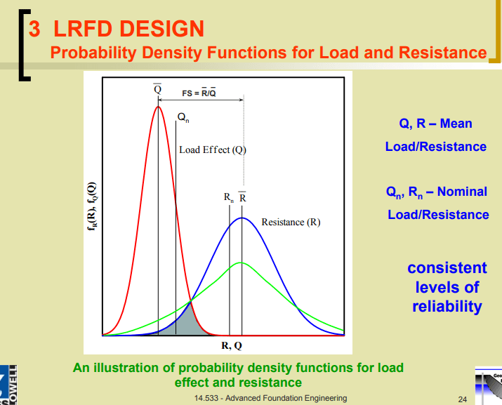 lrfd_ncft5h.png