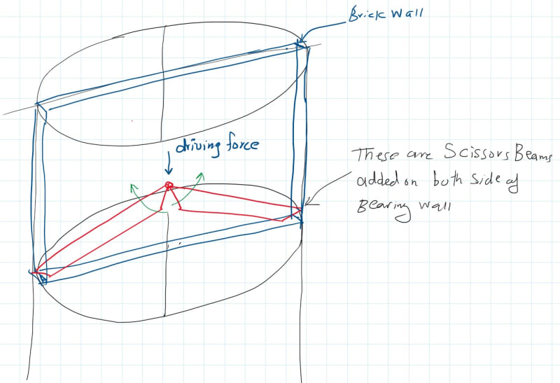 Scissors_Beams_pev3iw.jpg