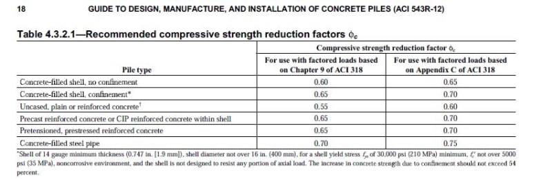 Recommended_compressive_str_reduction_factors_fjkiqk.jpg
