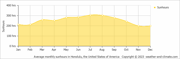 average-sunshine-united-states-of-america-honolulu_ur3bzy.png