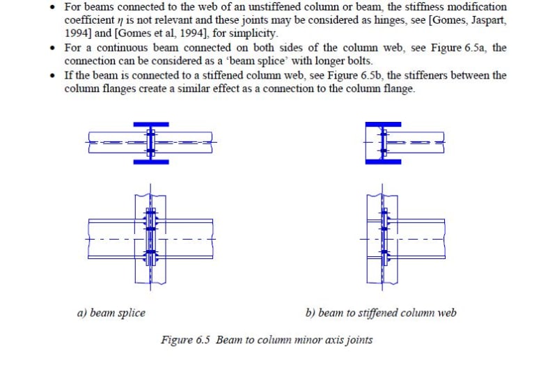 MINOR_AXIS_CONNECTION_vni4c8.jpg