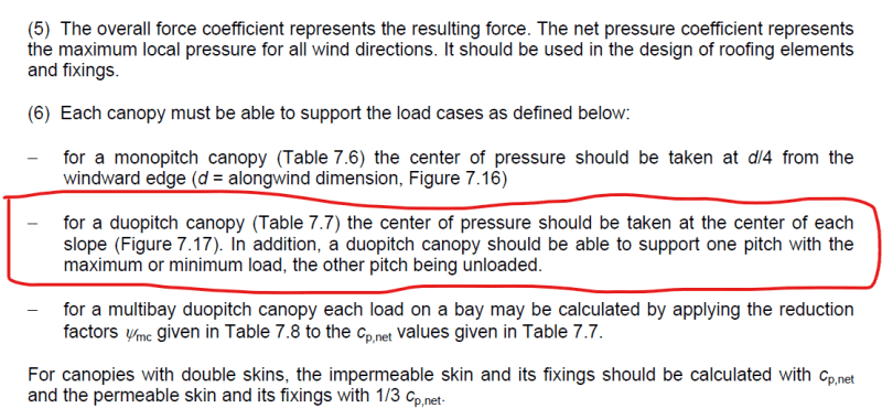 Eurocode _ Wind on Canopy Duopitch Roof - Structural engineering general  discussion - Eng-Tips