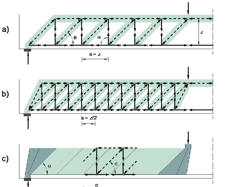 M%C3%B6rsch_s_truss_analogy_model_krf48h.jpg
