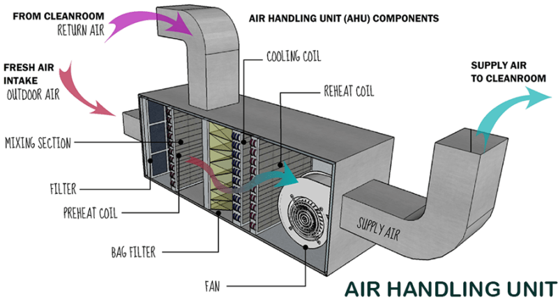 AHU-diagram-HVAC-2-900-x-600_hx0qkc.png