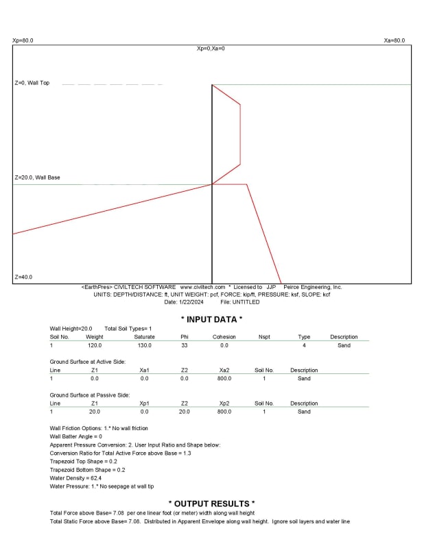 AEP_Toe_Pressures_Page_1_ihslpf.jpg