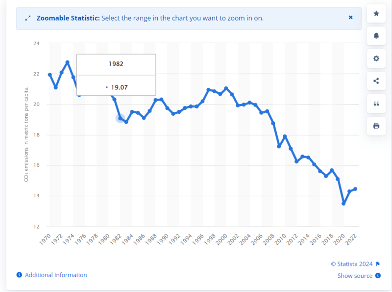 CO2_emisions_per_capita_US_av8rkq.png