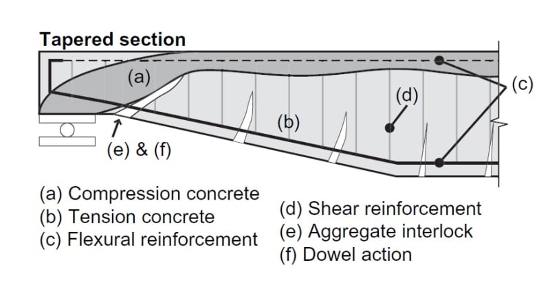 variable_depth_beam_kc1jmf.jpg