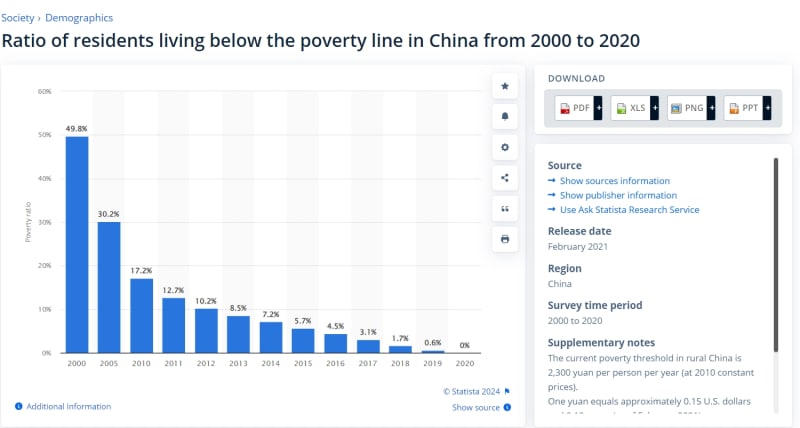Poverty_Rate_ididkz.jpg