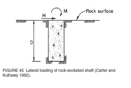 rock_socketed_shaft_oder_pier_zzmaxa.jpg