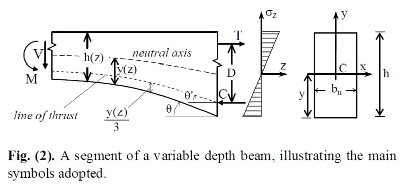 variable_depth_beam-02_etqkwz.jpg