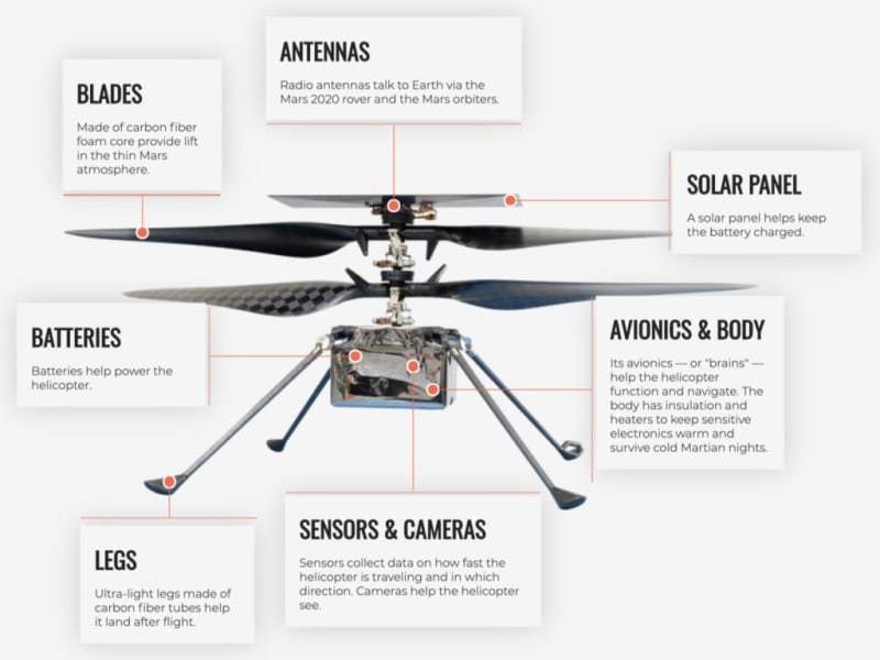 Ingenuity_Mars_Helicoper_Details_qxf7id.jpg