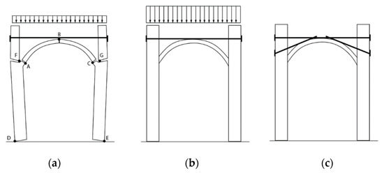 applsci-13-00040-g012-550_eapnyb.jpg