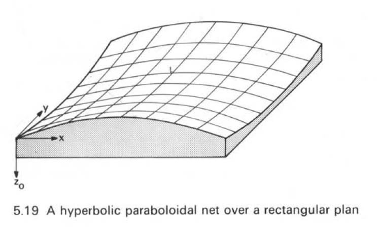 Catenary_roof_system-02_svscdx.jpg