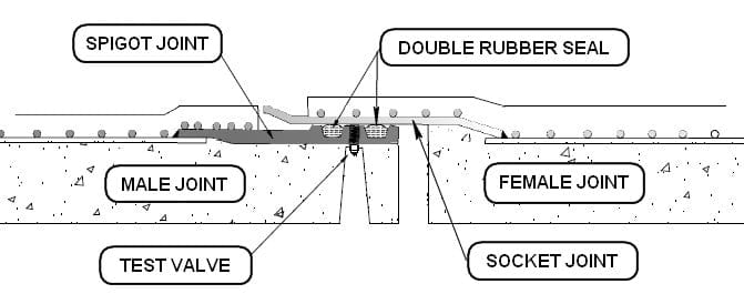 PCCP_double_rubber_joint_cvwfos.jpg
