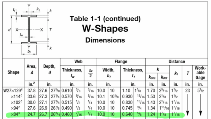 Singly Symmetric Reinforced Steel Beam - Plastic Moment vs Yield Moment ...