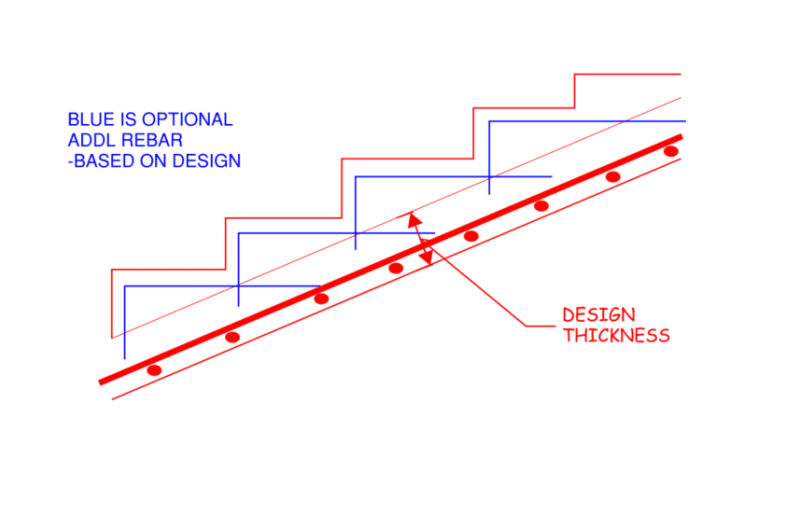STAIR_ibl961.png