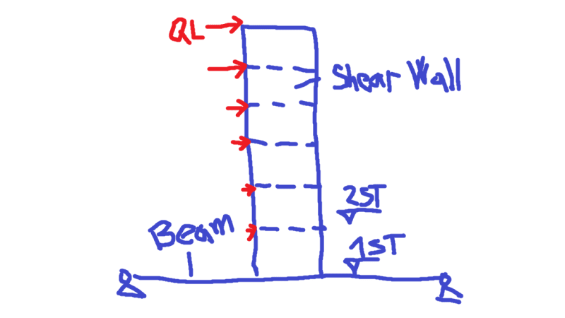 Shear_Wall_on_beam_ktrlpd.png