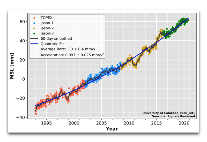 colorado-claim-sea-level-acc_ilmpa9.png