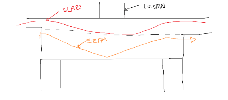 slab_beam_aoikgk.png