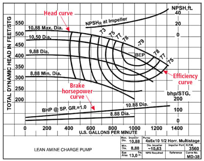 pump_curve_rpnt9s_gtwqlz.jpg