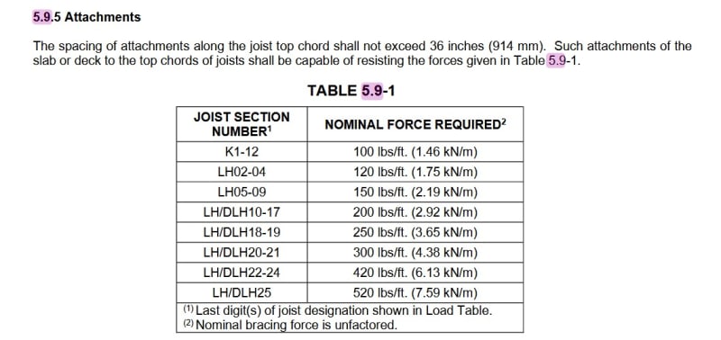SJI_Standrd_Spec_top_chord_attachment_pl2nxy.jpg